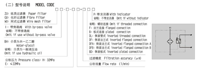 ZU-H-serial-pressure-pipeline-filter-sm1 德赢·(VWIN)官方网站-AC米兰官方合作同伴