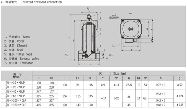 ZU-H-serial-pressure-pipeline-filter-sm12 德赢·(VWIN)官方网站-AC米兰官方合作同伴