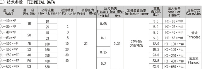 ZU-H-serial-pressure-pipeline-filter-sm2 德赢·(VWIN)官方网站-AC米兰官方合作同伴