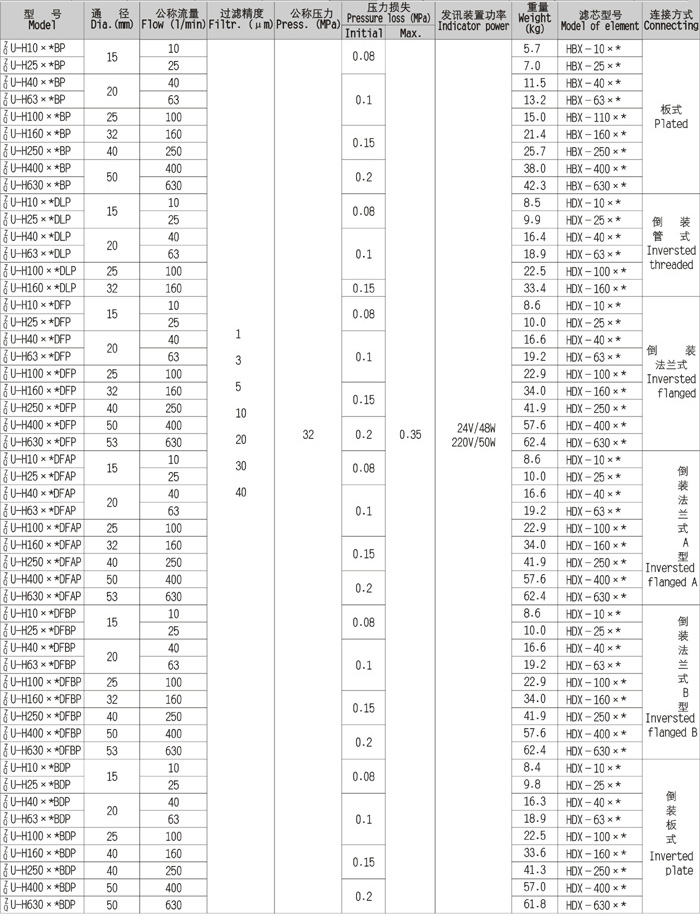 ZU-H-serial-pressure-pipeline-filter-sm3 德赢·(VWIN)官方网站-AC米兰官方合作同伴