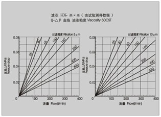 ZU-H-serial-pressure-pipeline-filter-sm4 德赢·(VWIN)官方网站-AC米兰官方合作同伴