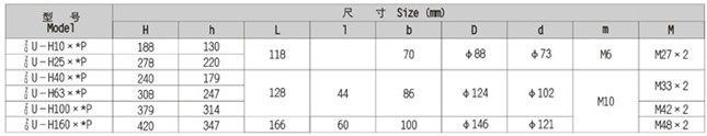 ZU-H-serial-pressure-pipeline-filter-sm6 德赢·(VWIN)官方网站-AC米兰官方合作同伴